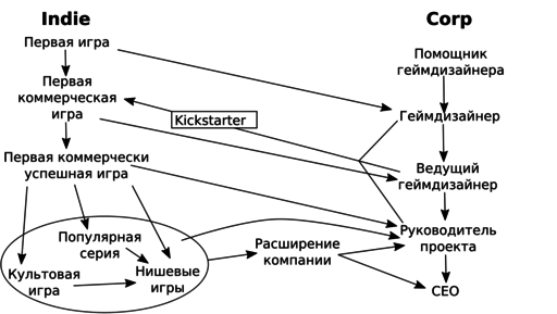 Обо всем - Лекция Александра Панькова о профессии геймдизайнера Обо всем - Лекция Александра Панькова о профессии геймдизайнера
